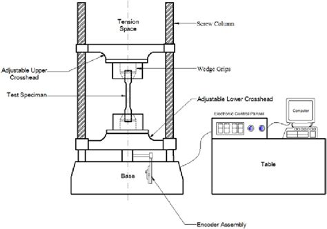 tensile testing machine parts